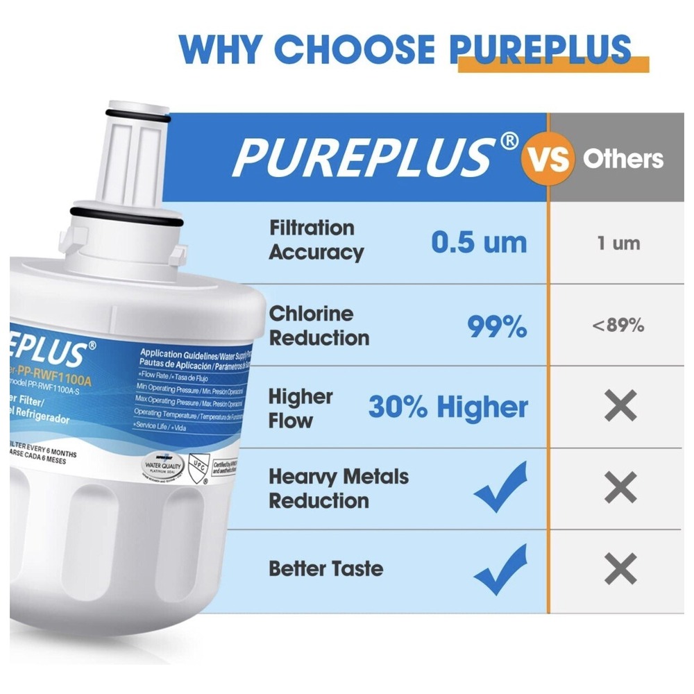 PUREPLUS DA29-00003G Water Filter Replacement for Samsung